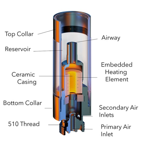 ccell-cartridges